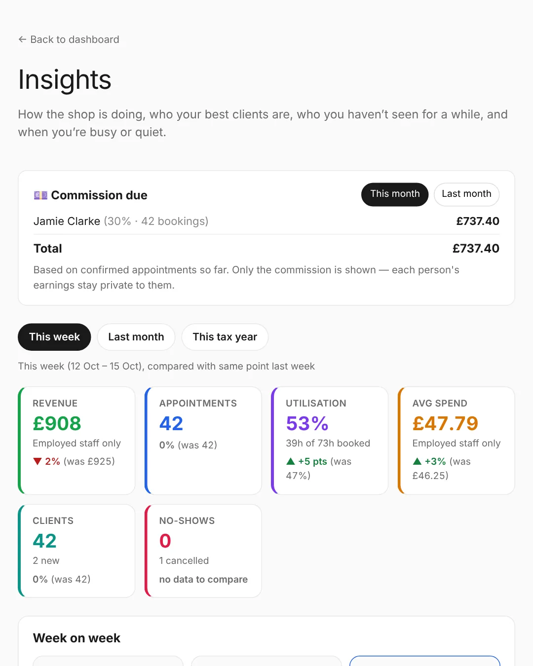 Insights: Commission due (owner only) at the top, then this week's figures against last week.